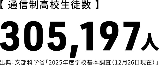 【 通信制高校生徒数 】