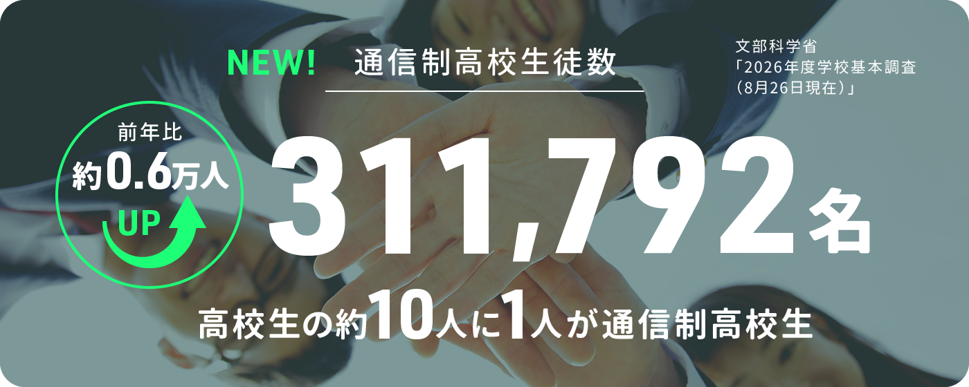 通信制高校生徒数　前年比 約0.6万人UPの311.792名　高校生の約10人に1人が通信制高校性